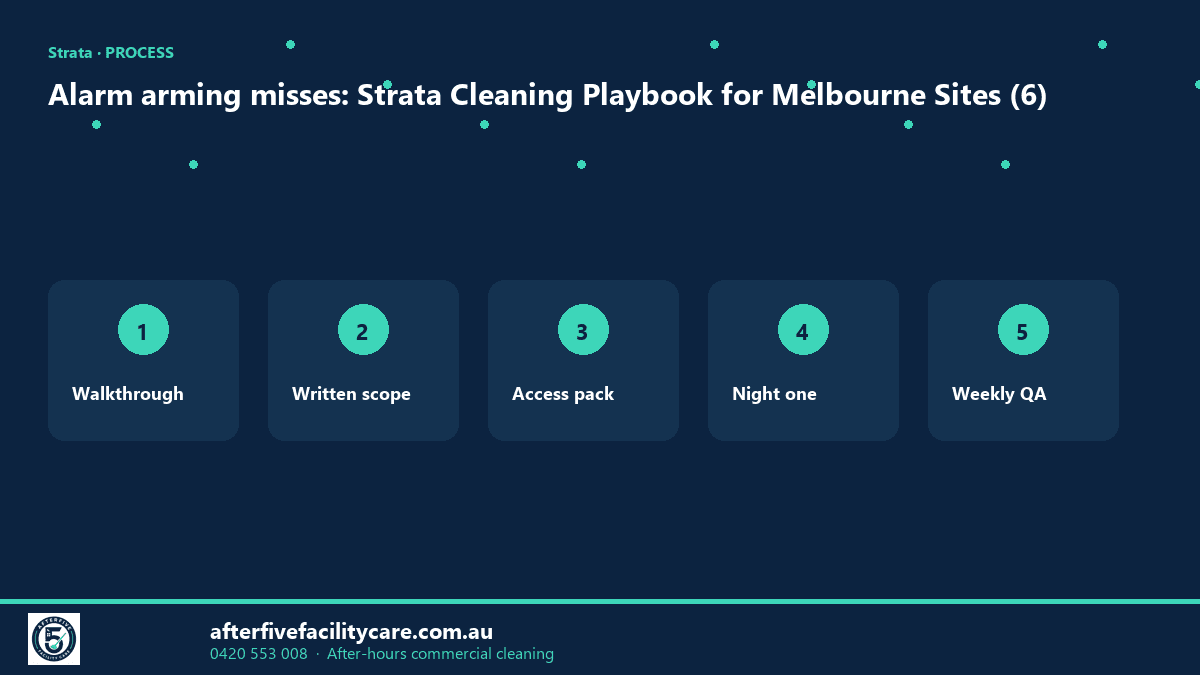 Infographic: Alarm arming misses: Strata Cleaning Playbook for Melbourne Sites (6)