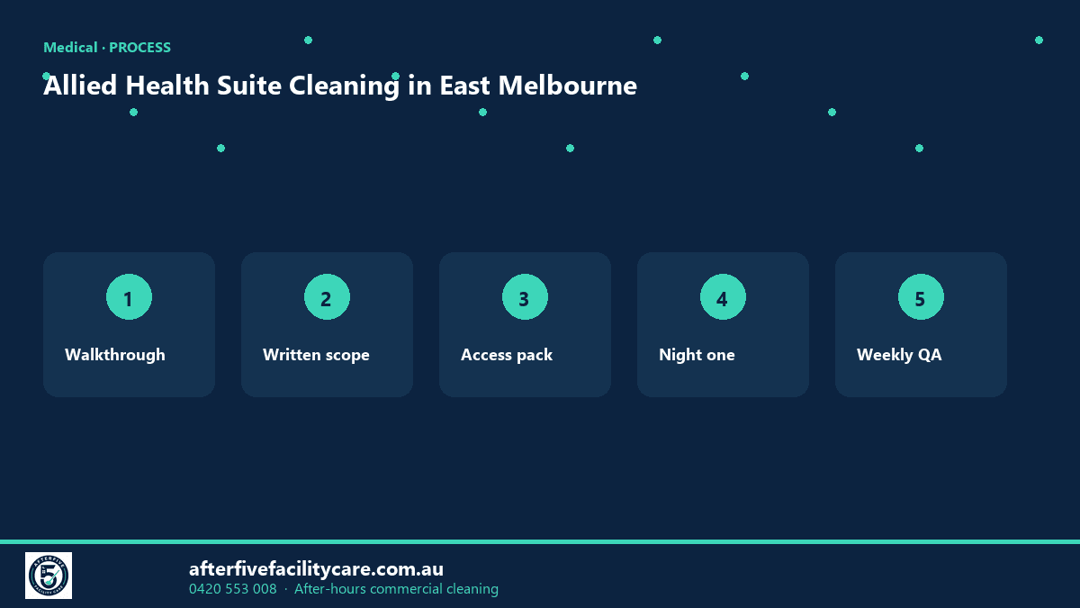 Infographic: Allied Health Suite Cleaning in East Melbourne