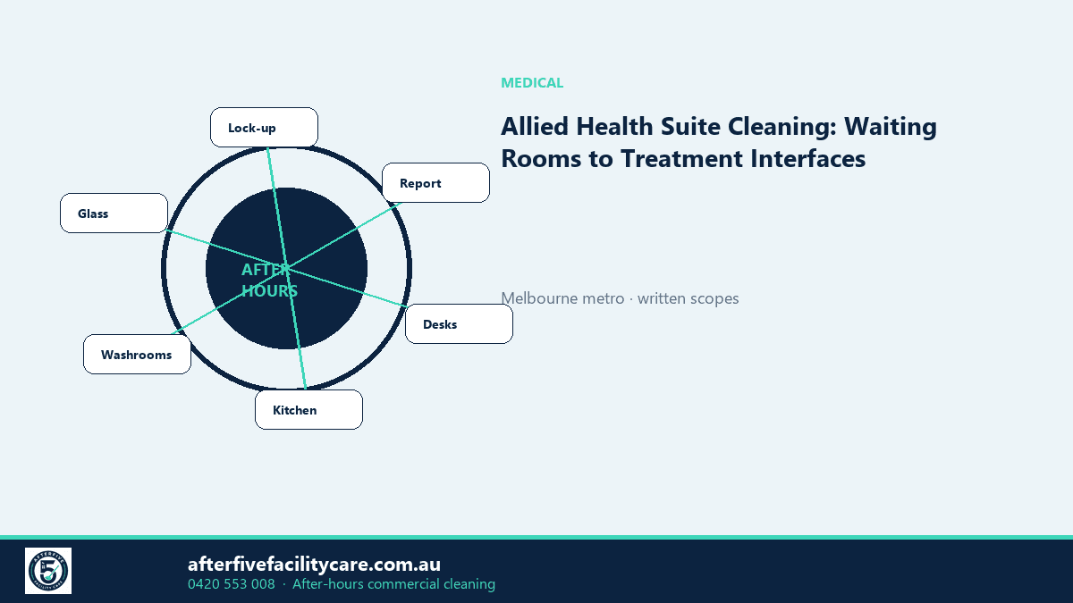 Infographic: Allied Health Suite Cleaning: Waiting Rooms to Treatment Interfaces