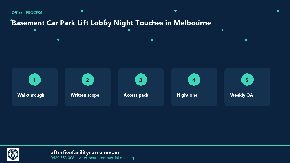 Infographic: Basement Car Park Lift Lobby Night Touches in Melbourne