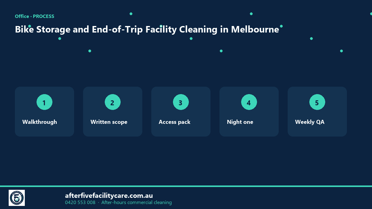 Infographic: Bike Storage and End-of-Trip Facility Cleaning in Melbourne