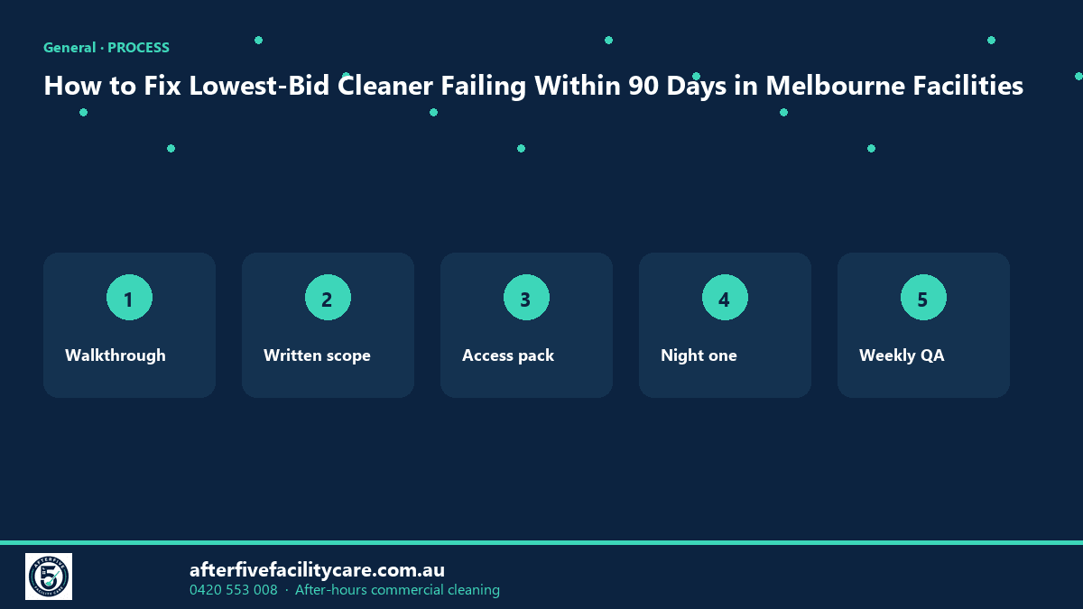 Infographic: How to Fix Lowest-Bid Cleaner Failing Within 90 Days in Melbourne Facilities