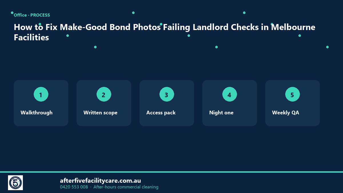 Infographic: How to Fix Make-Good Bond Photos Failing Landlord Checks in Melbourne Facilities