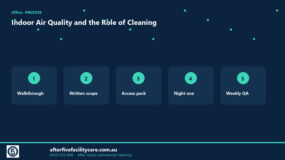 Infographic: Indoor Air Quality and the Role of Cleaning