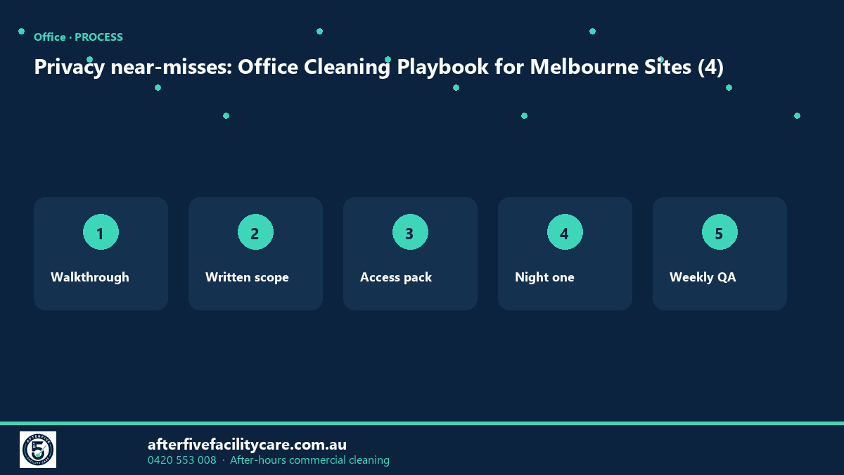 Infographic: Privacy near-misses: Office Cleaning Playbook for Melbourne Sites (4)