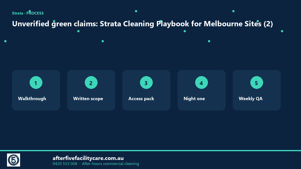 Infographic: Unverified green claims: Strata Cleaning Playbook for Melbourne Sites (2)