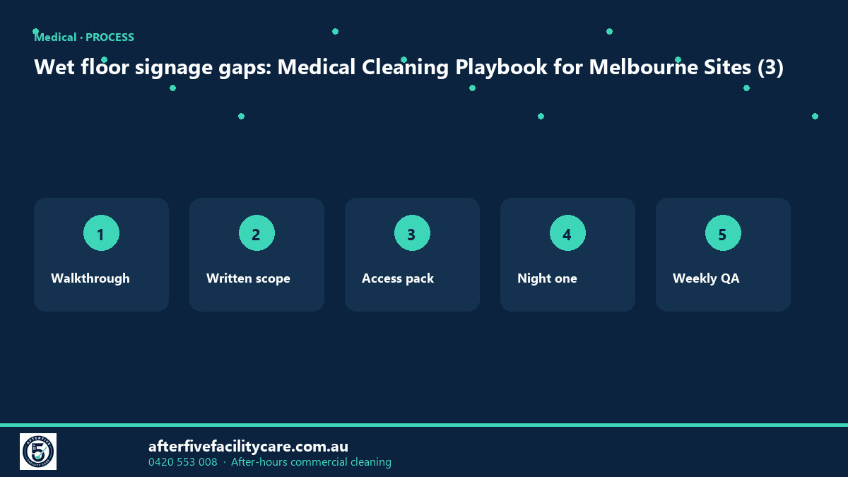 Infographic: Wet floor signage gaps: Medical Cleaning Playbook for Melbourne Sites (3)