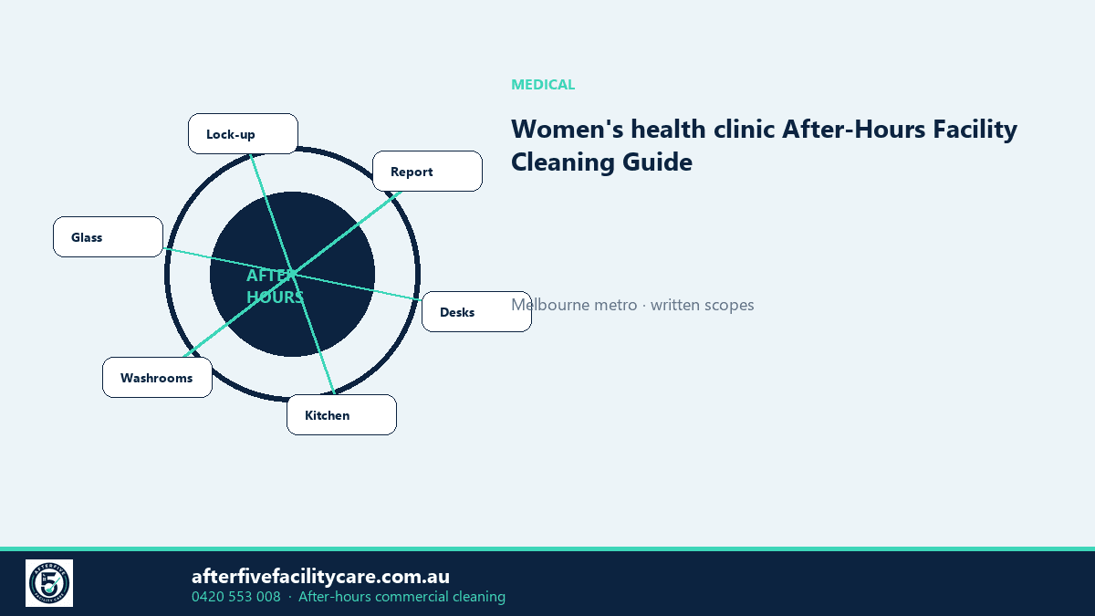 Infographic: Women's health clinic After-Hours Facility Cleaning Guide